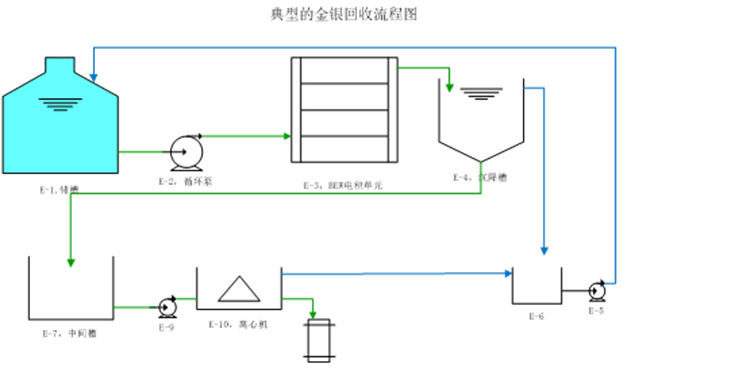 从含氰溶液中电解回收Au、Ag