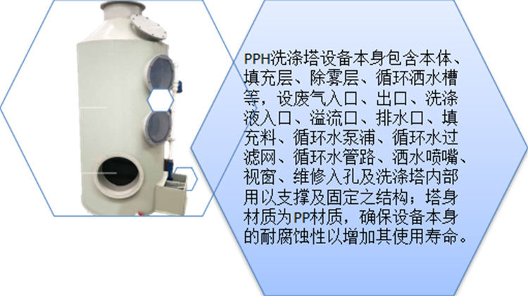 废气治理设备